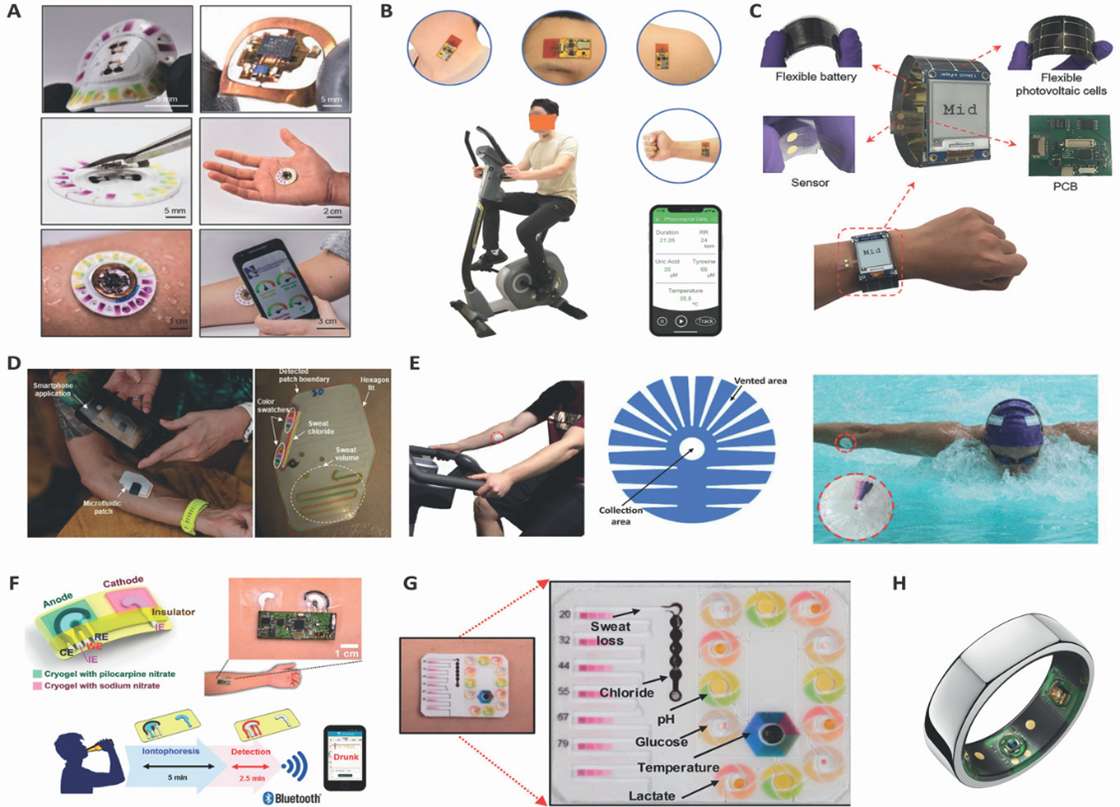 Fig.1 Some common non-invasive diagnostic devices.